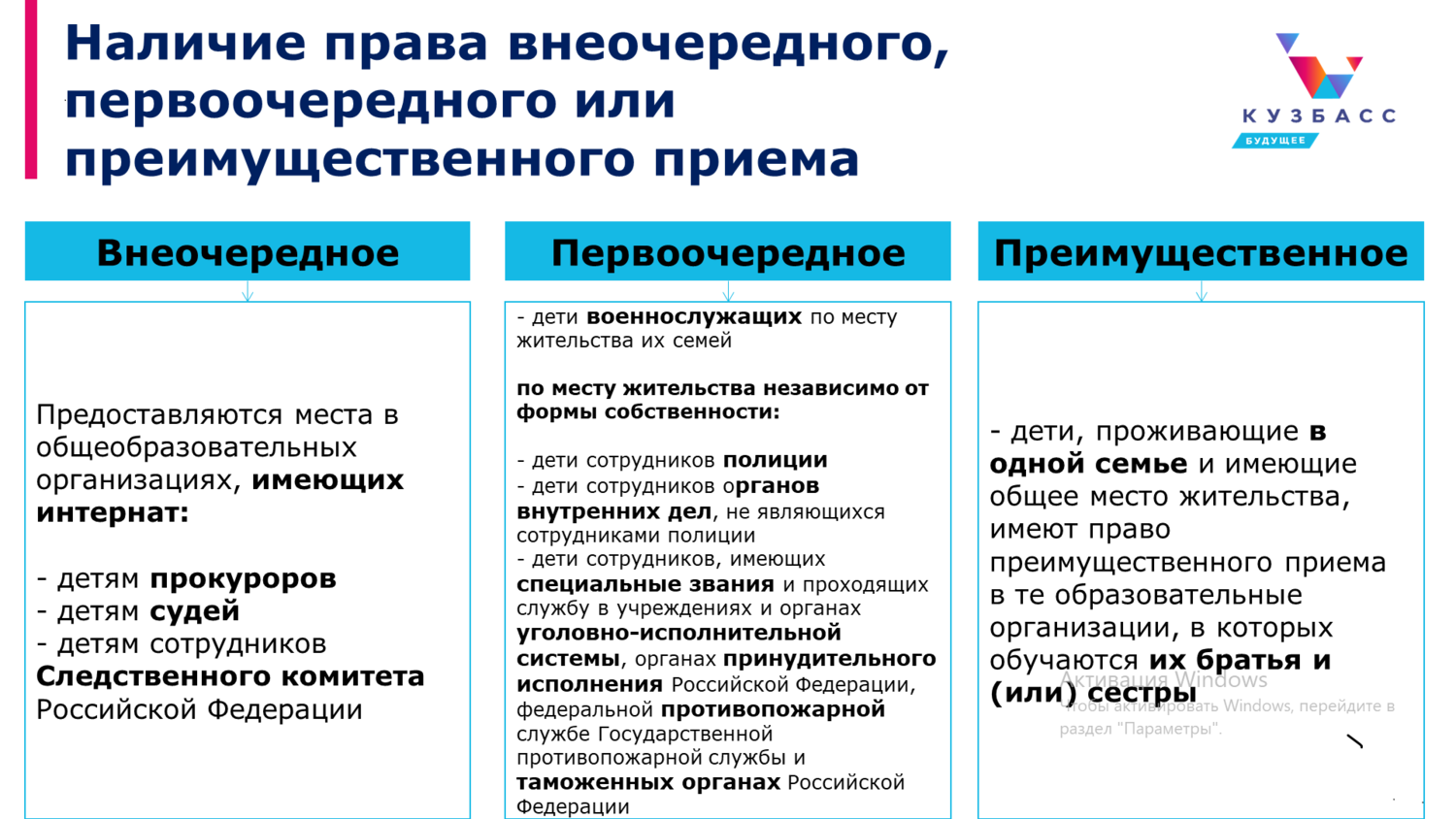 Очередные и внеочередные общие собрания. Право на внеочередной прием.